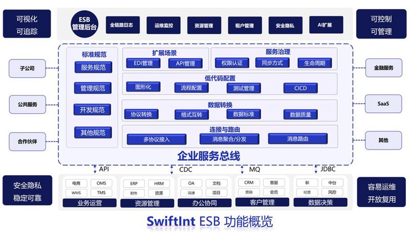 小程序开发：连接用户的隐形翅膀